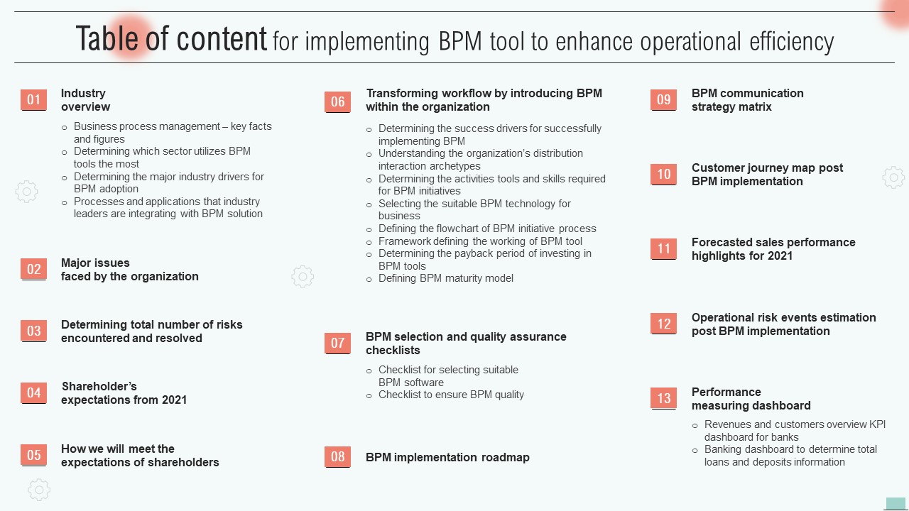 Table Of Content For Implementing BPM Tool To Enhance Operational Efficiency Topics PDF