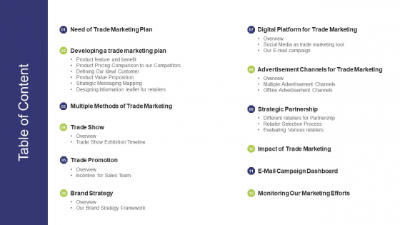 Table Of Content Ppt Slides Model PDF Table Of Content Ppt Slides Model PDF