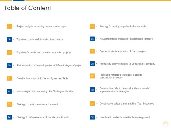 Table Of Content Risks Ppt Images PDF