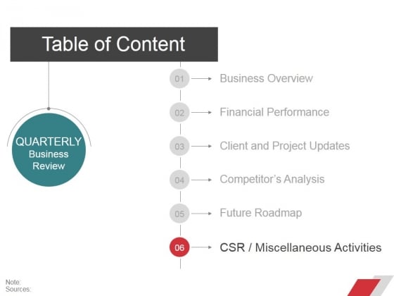 table of content template 5 ppt powerpoint presentation table of content template 5 ppt powerpoint presentation, Powerpoint templates