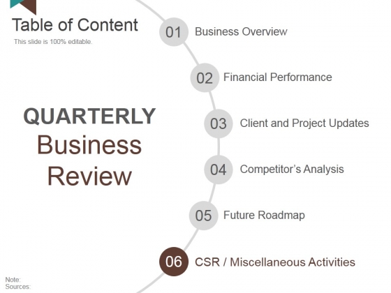 Featured image of post What Is Outline Format In Powerpoint