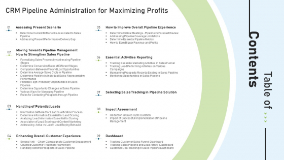 Table Of Contents CRM Pipeline Administration For Maximizing Profits Download PDF