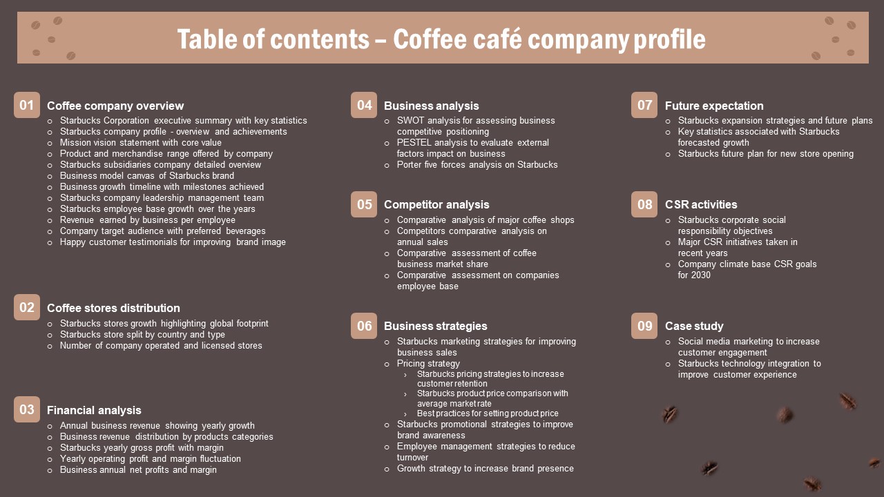 Table Of Contents Coffee Cafe Company Profile Template PDF - PowerPoint ...