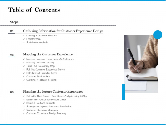 Table Of Contents Customer Retention And Engagement Strategy Formats PDF