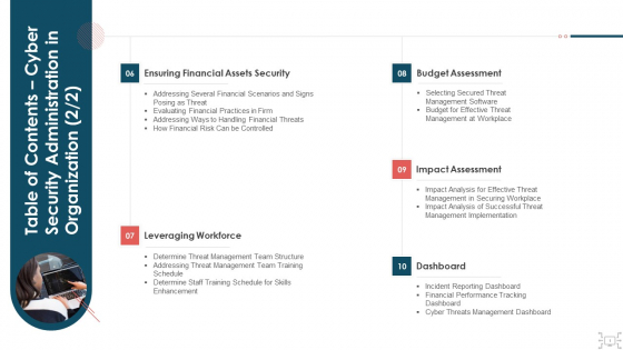 Table Of Contents Cyber Security Administration In Organization Security Sample PDF Table Of Contents Cyber Security Administration In Organization Security Sample PDF