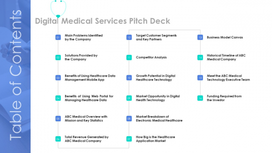 Table Of Contents Digital Medical Services Pitch Deck Infographics PDF Table Of Contents Digital Medical Services Pitch Deck Infographics PDF