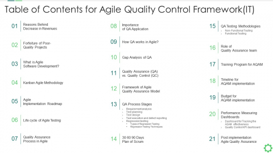 Table Of Contents For Agile Quality Control Frameworkit Formats PDF Table Of Contents For Agile Quality Control Frameworkit Formats PDF