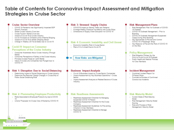 Table Of Contents For Coronavirus Impact Assessment And Mitigation Strategies In Cruise Sector Elements PDF Table Of Contents For Coronavirus Impact Assessment And Mitigation Strategies In Cruise Sector Elements PDF