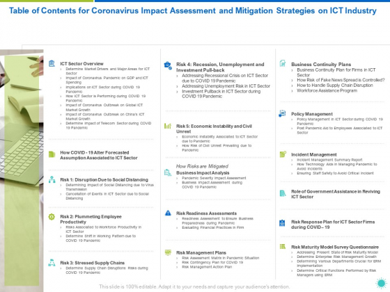 Table Of Contents For Coronavirus Impact Assessment And Mitigation Strategies On ICT Industry Ppt Pictures Example File PDF Table Of Contents For Coronavirus Impact Assessment And Mitigation Strategies On ICT Industry Ppt Pictures Example File PDF