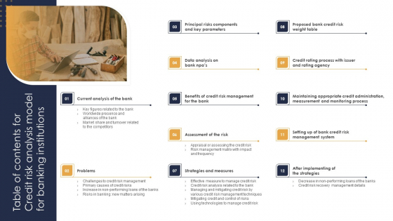 Table Of Contents For Credit Risk Analysis Model For Banking Institutions Mockup PDF Table Of Contents For Credit Risk Analysis Model For Banking Institutions Mockup PDF