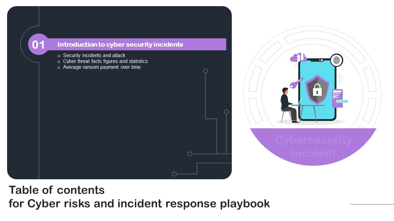 Table Of Contents For Cyber Risks And Incident Response Playbook