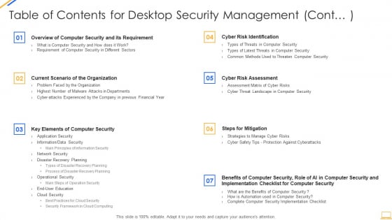 Table Of Contents For Desktop Security Management Cont Ideas PDF Table Of Contents For Desktop Security Management Cont Ideas PDF