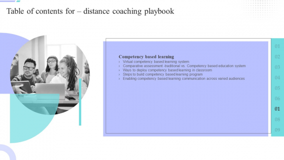 Table Of Contents For Distance Coaching Playbook Ppt Outline Model PDF