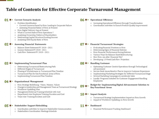 Table Of Contents For Effective Corporate Turnaround Management Introduction PDF Table Of Contents For Effective Corporate Turnaround Management Introduction PDF
