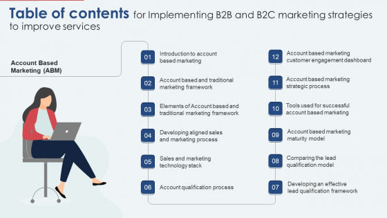 Table Of Contents For Implementing B2B And B2C Marketing Strategies To Improve Services Professional PDF