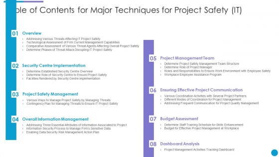 Table Of Contents For Major Techniques For Project Safety IT Professional PDF Table Of Contents For Major Techniques For Project Safety IT Professional PDF
