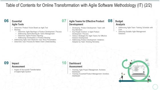 Table Of Contents For Online Transformation With Agile Software Methodology It Dashboard Template PDF
