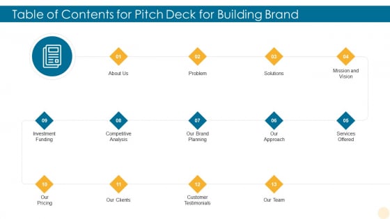 Table Of Contents For Pitch Deck For Building Brand Building Brand Elements PDF