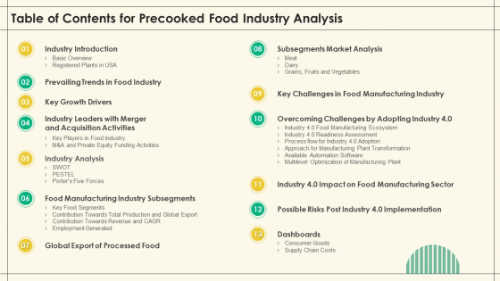 Table Of Contents For Precooked Food Industry Analysis Clipart PDF Table Of Contents For Precooked Food Industry Analysis Clipart PDF