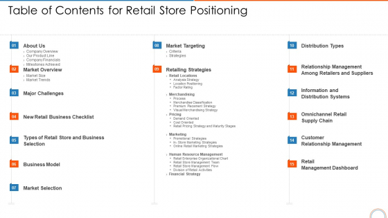 Table Of Contents For Retail Store Positioning Retail Store Positioning Ppt Portfolio Show PDF Table Of Contents For Retail Store Positioning Retail Store Positioning Ppt Portfolio Show PDF