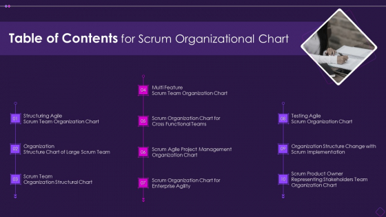 Table Of Contents For Scrum Organizational Chart Rules PDF