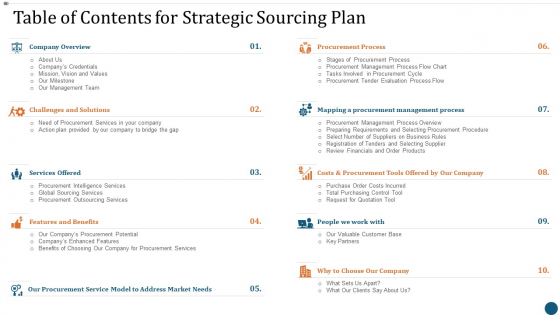 Table Of Contents For Strategic Sourcing Plan Mockup PDF