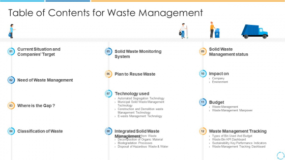 Table Of Contents For Waste Management Ppt PowerPoint Presentation Gallery Slideshow PDF Table Of Contents For Waste Management Ppt PowerPoint Presentation Gallery Slideshow PDF