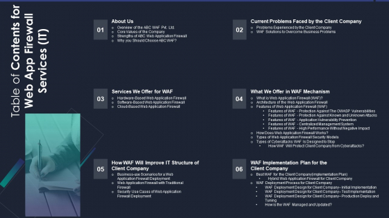 Table Of Contents For Web App Firewall Services IT Guidelines PDF Table Of Contents For Web App Firewall Services IT Guidelines PDF