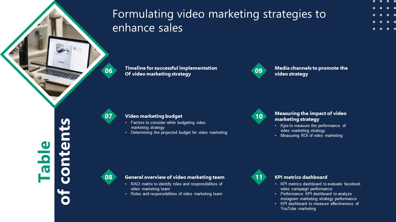 Table Of Contents Formulating Video Marketing Strategies To Enhance Sales Structure PDF aesthatic good