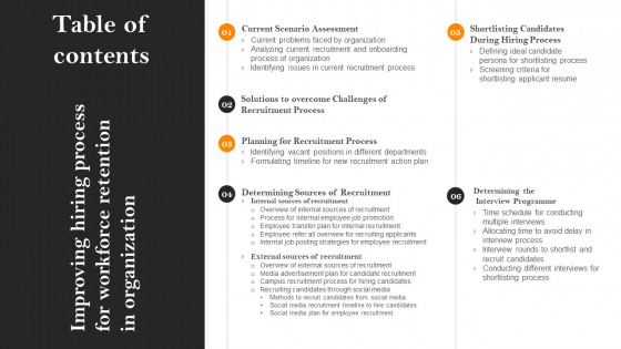 Table Of Contents Improving Hiring Process For Workforce Retention In Organization Graphics PDF