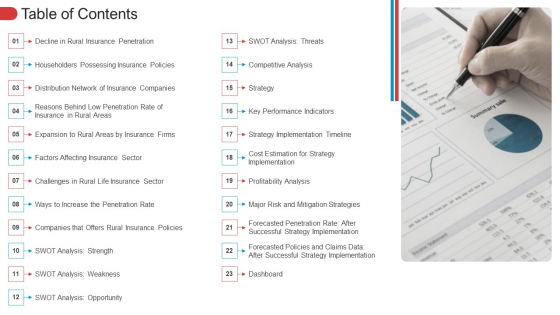 Table Of Contents Introduction PDF Table Of Contents Introduction PDF