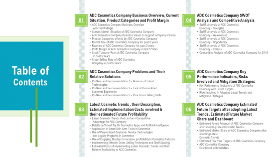 Table Of Contents Newest Trends To Gain Competitive Advantage For The Business Introduction PDF Table Of Contents Newest Trends To Gain Competitive Advantage For The Business Introduction PDF