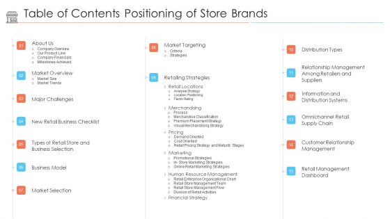 Table Of Contents Positioning Of Store Brands Ppt Gallery Vector PDF Table Of Contents Positioning Of Store Brands Ppt Gallery Vector PDF