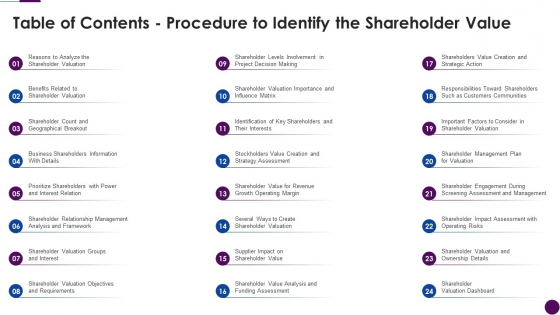 Table Of Contents Procedure To Identify The Shareholder Value Sample Pdf Table Of Contents Procedure To Identify The Shareholder Value Sample Pdf