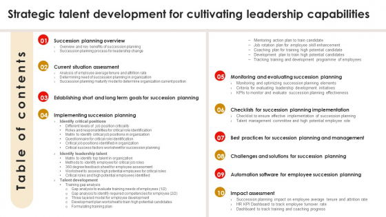 Table Of Contents Strategic Talent Development For Cultivating Leadership Capabilities Pictures PDF