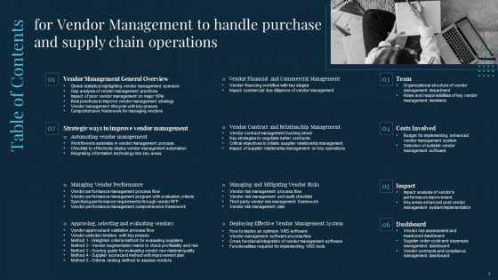 Table Of Contents Vendor Management To Handle Purchase And Supply Chain Operations Structure PDF