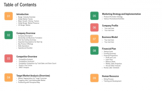 Table Of Contentsmerchandise Industry Operational Plan For Business Startup Elements PDF Table Of Contentsmerchandise Industry Operational Plan For Business Startup Elements PDF