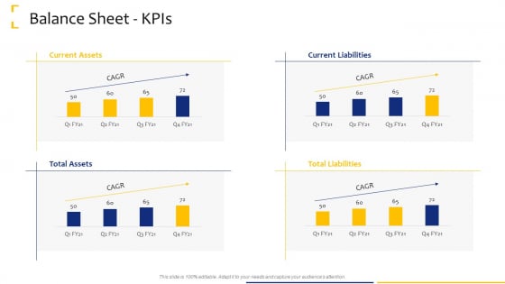 Tactical Analysis Balance Sheet Kpis Ppt Summary Slide Portrait Tactical Analysis Balance Sheet Kpis Ppt Summary Slide Portrait
