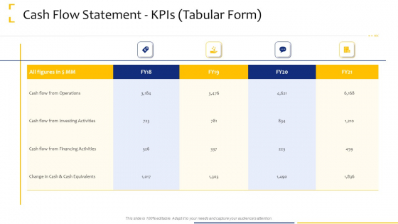 Tactical Analysis Cash Flow Statement Kpis Tabular Form Ppt Inspiration Master Slide PDF Tactical Analysis Cash Flow Statement Kpis Tabular Form Ppt Inspiration Master Slide PDF