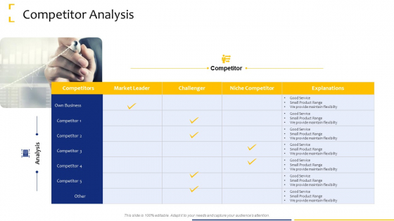 Tactical Analysis Competitor Analysis Ppt Infographics Deck PDF Tactical Analysis Competitor Analysis Ppt Infographics Deck PDF