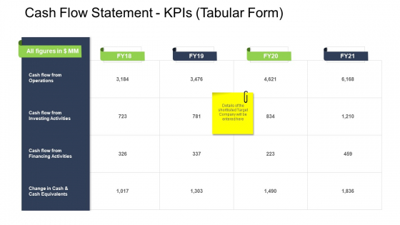 Tactical Merger Cash Flow Statement Kpis Tabular Form Ppt Portfolio Maker PDF Tactical Merger Cash Flow Statement Kpis Tabular Form Ppt Portfolio Maker PDF
