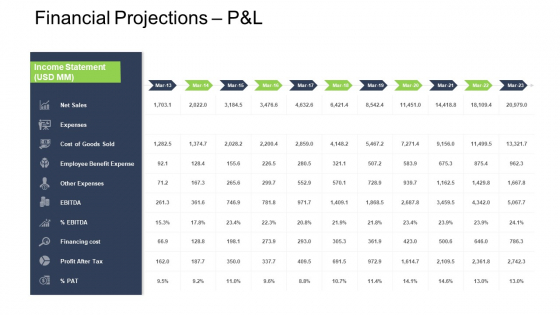 Tactical Merger Financial Projections P And L Ppt Professional Background PDF Tactical Merger Financial Projections P And L Ppt Professional Background PDF