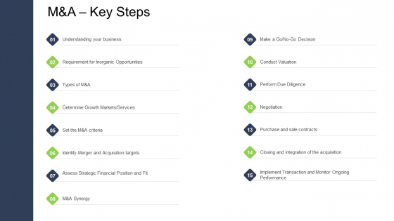 Tactical Merger M And A Key Steps Ppt Portfolio Graphics Design PDF Tactical Merger M And A Key Steps Ppt Portfolio Graphics Design PDF