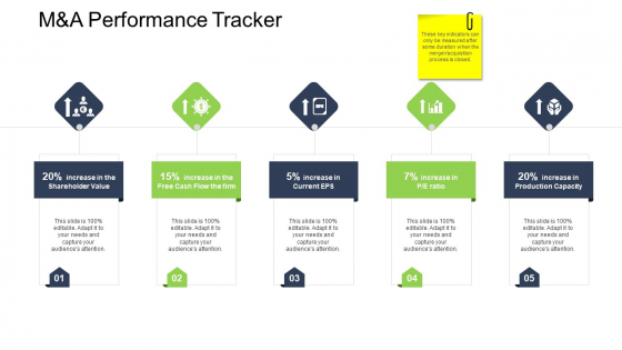 Tactical Merger M And A Performance Tracker Ppt Summary Inspiration PDF Tactical Merger M And A Performance Tracker Ppt Summary Inspiration PDF