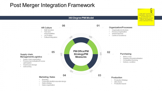 Tactical Merger Post Merger Integration Framework Ppt Infographic Template Clipart PDF Tactical Merger Post Merger Integration Framework Ppt Infographic Template Clipart PDF