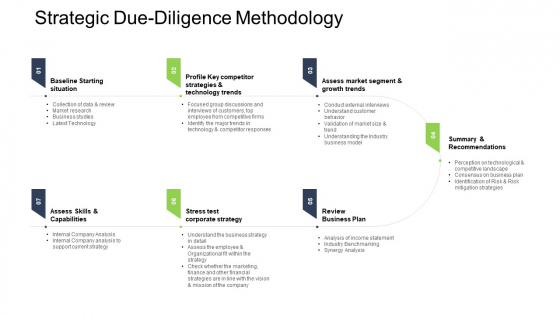 Tactical Merger Strategic Due Diligence Methodology Ppt Gallery Graphics Template PDF Tactical Merger Strategic Due Diligence Methodology Ppt Gallery Graphics Template PDF