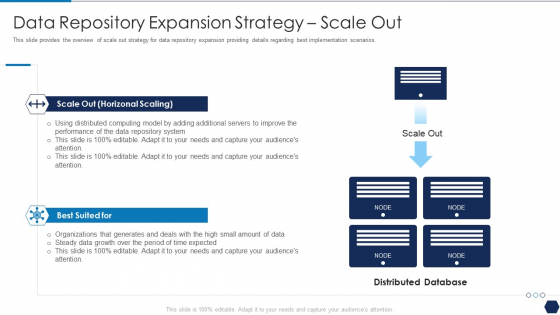 Tactical Plan For Upgrading DBMS Data Repository Expansion Strategy Scale Out Sample PDF