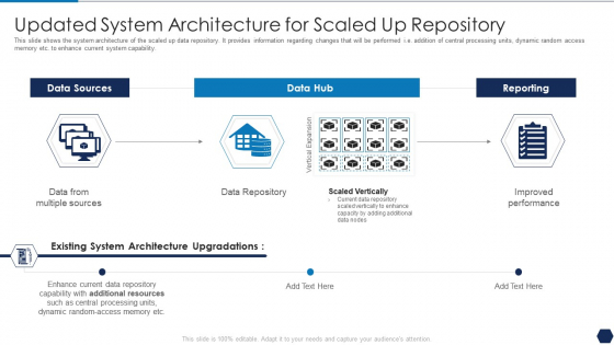 Tactical Plan For Upgrading DBMS Updated System Architecture For Scaled Up Repository Brochure PDF