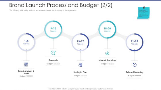 Tactical Planning For Marketing And Commercial Advancement Brand Launch Process And Budget Research Mockup PDF Tactical Planning For Marketing And Commercial Advancement Brand Launch Process And Budget Research Mockup PDF