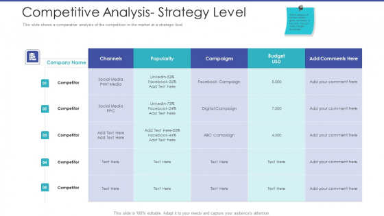 Tactical Planning For Marketing And Commercial Advancement Competitive Analysis Strategy Level Graphics PDF Tactical Planning For Marketing And Commercial Advancement Competitive Analysis Strategy Level Graphics PDF